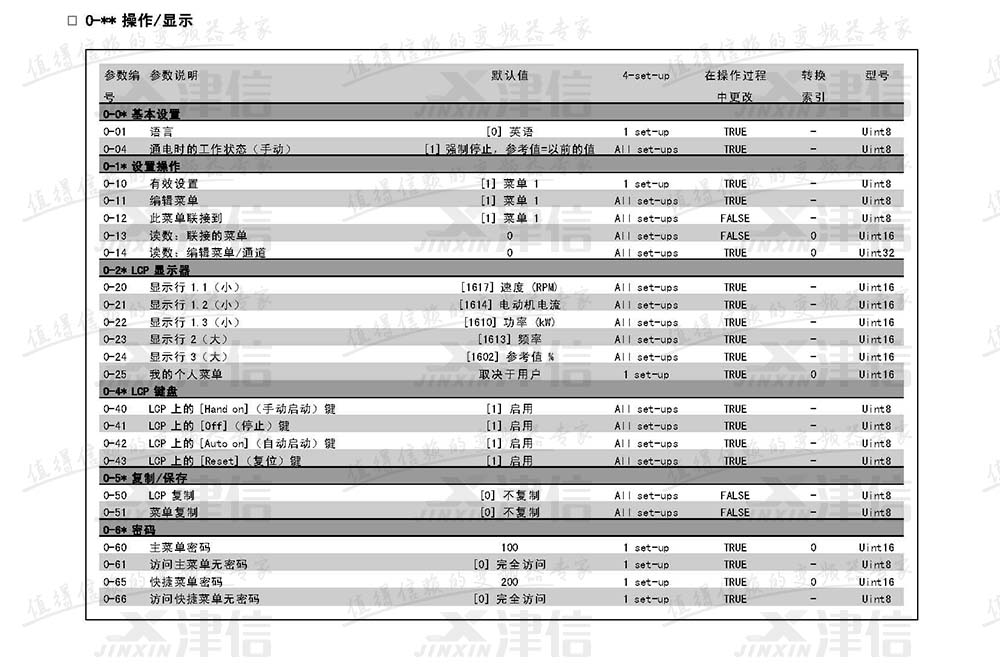 丹佛斯FC302变频器参数设置说明：0-操作和显示参数表