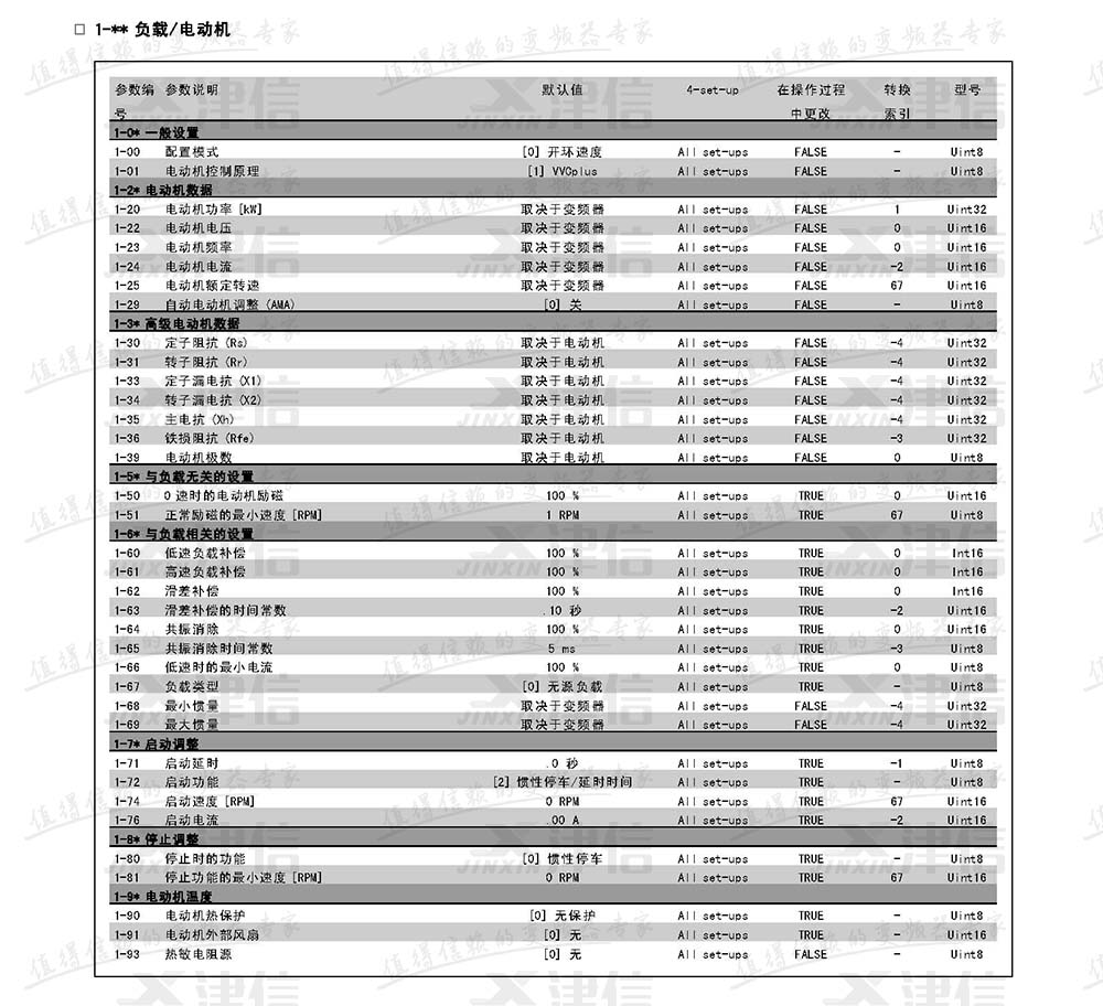 丹佛斯FC302变频器参数设置说明：1-负载和电动机参数表