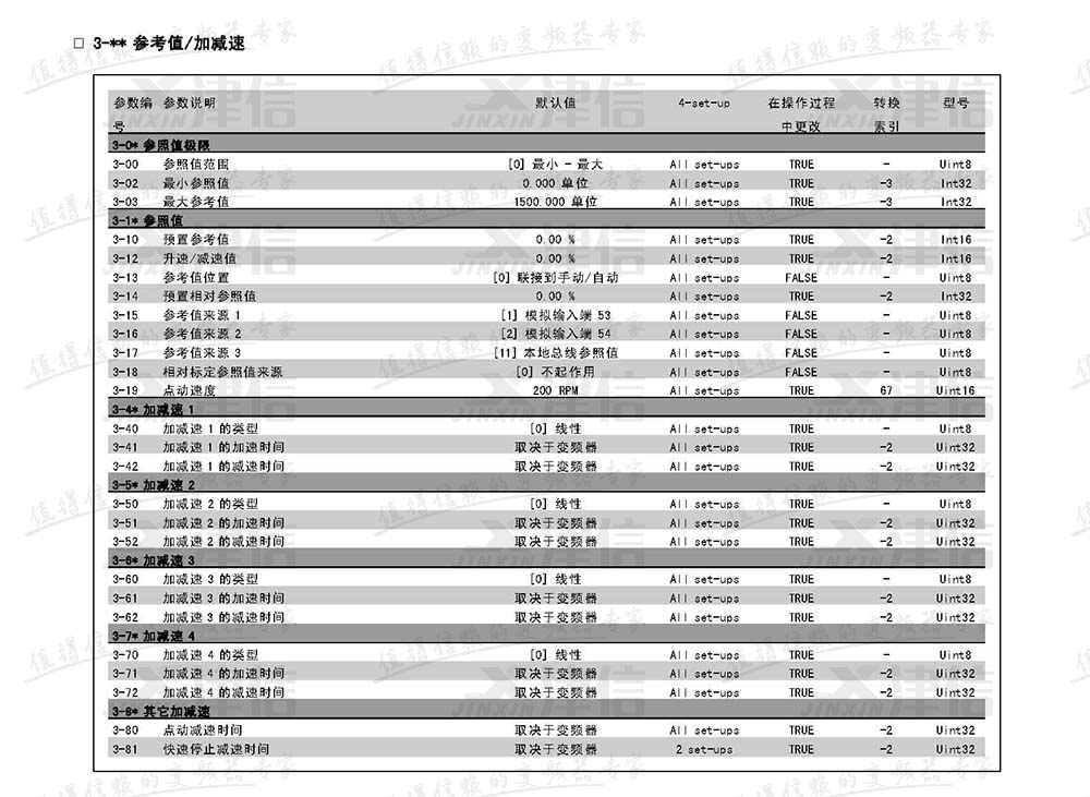 丹佛斯FC302变频器参数设置说明：3-参考值和加减速参数表