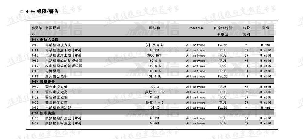 丹佛斯FC302变频器参数设置说明：4-极限和警告参数表