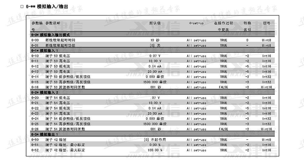 丹佛斯FC302变频器参数设置说明：6-模拟输入和输出参数表