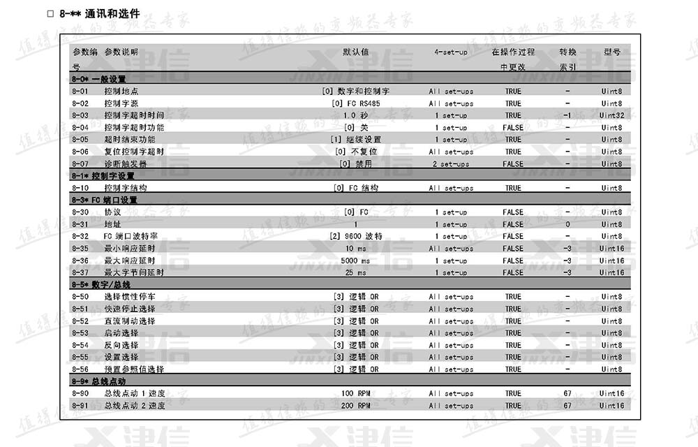 丹佛斯FC302变频器参数设置说明：8-通讯和选件参数表