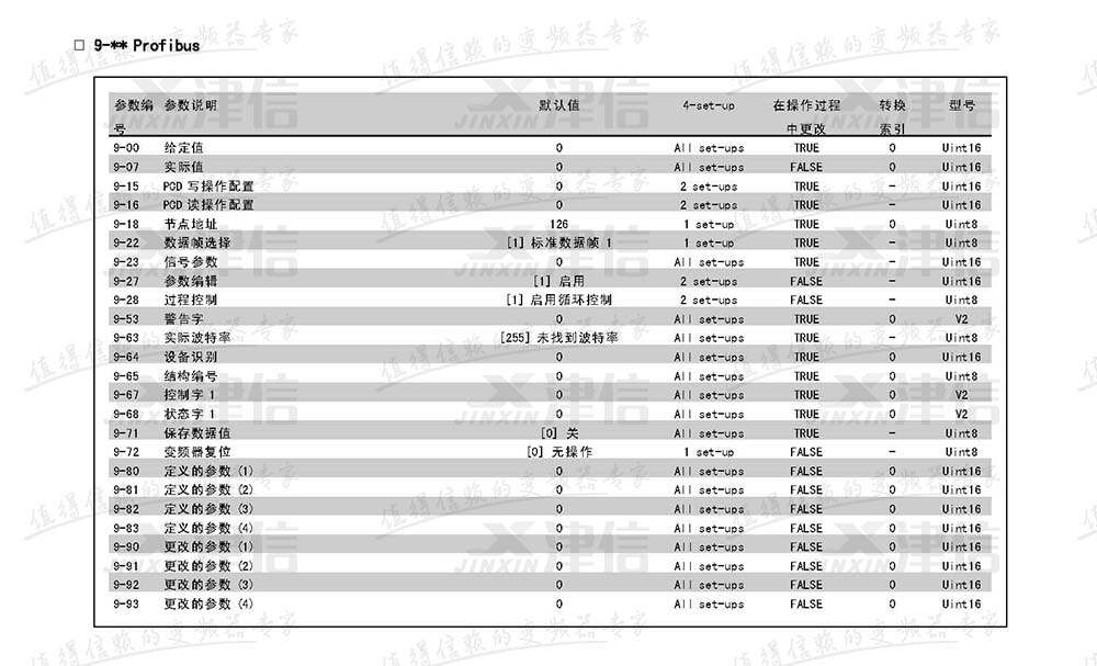 丹佛斯FC302变频器参数设置说明：9-PROFIBUS参数表