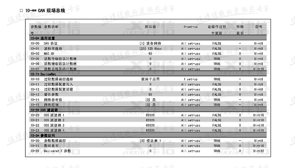丹佛斯FC302变频器参数设置说明：10-CAN现场总线参数表