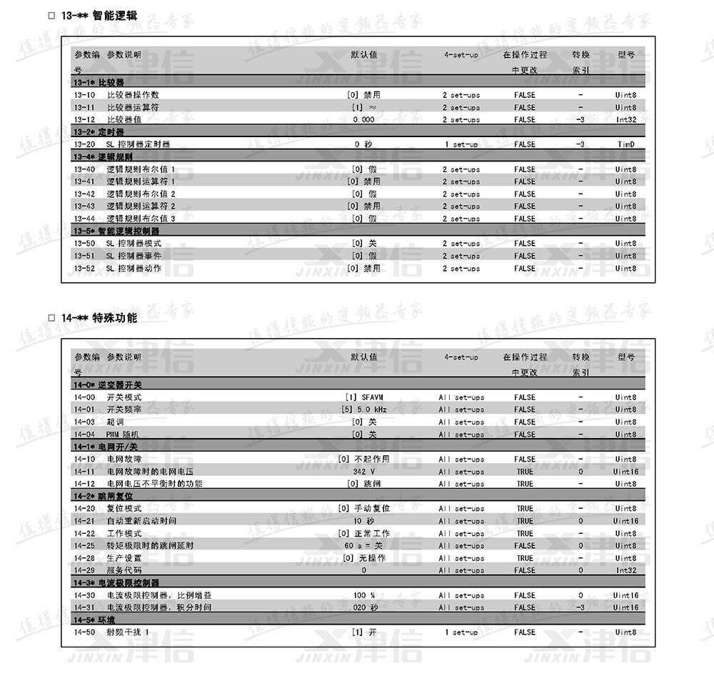 丹佛斯FC302变频器参数设置说明：13-智能逻辑和特殊功能参数表